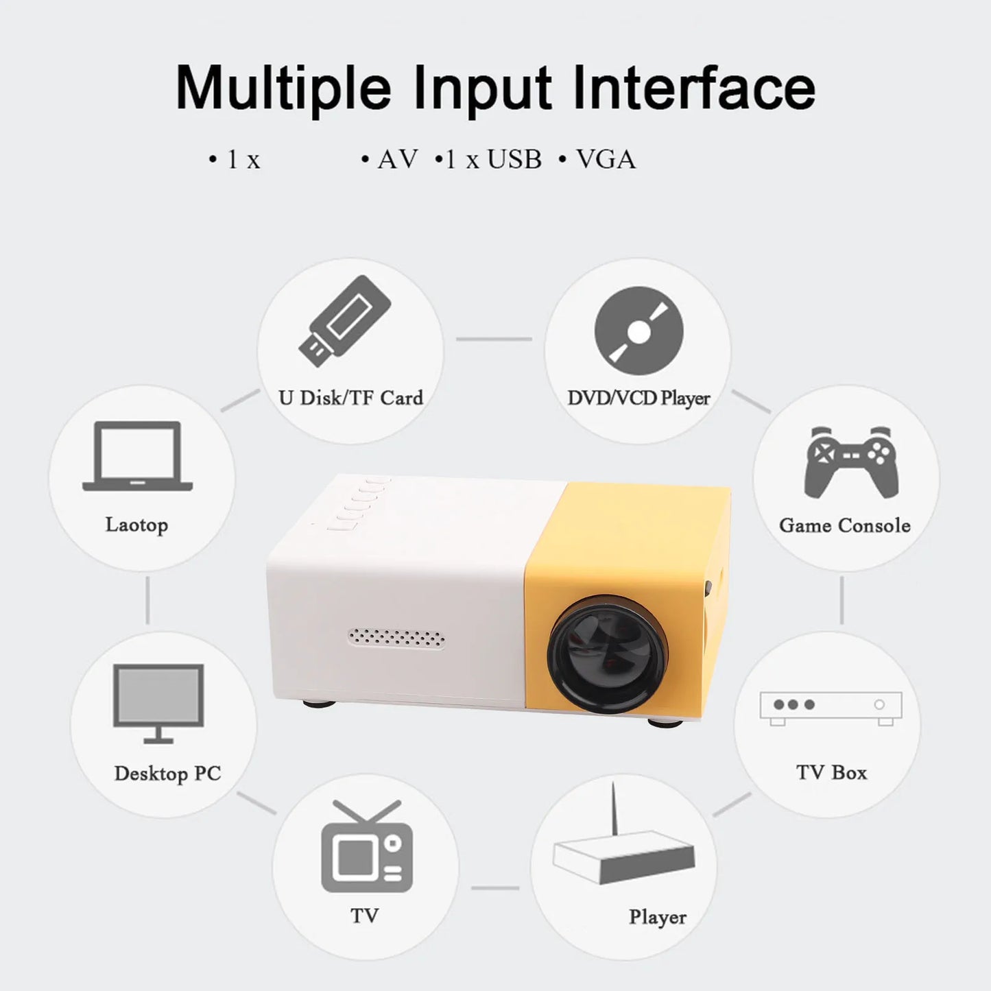 Projector 5 X 3.2 X 1.9In Portable Small Size Stylish 1080P LED Projector Convenient Practical for Travel Movies Games Camping